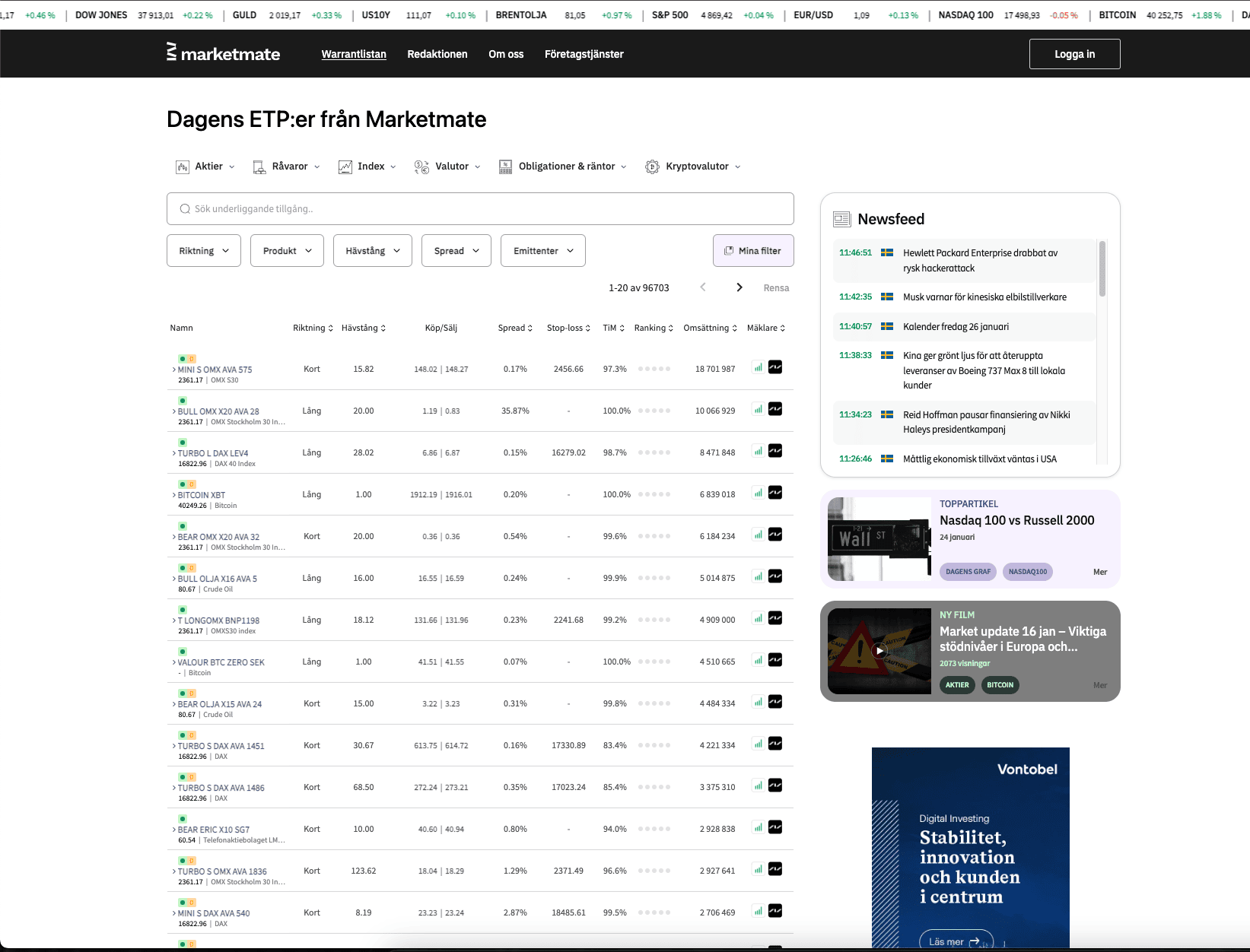 dagens etp - Marketmate